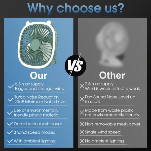 Portable Desktop Fan With light | পোর্টেবল ফ্যান লাইট Specification 2