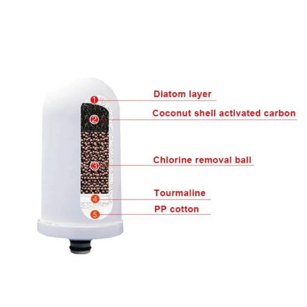 Faucet Water Filter with Washable Ceramic Filter Cartridge Tap Water Purifier For Household Kitchen Faucet Percolator | ফসেট ওয়াটার পানি ফিল্টার ট্যাপ পিউরিফায়ার হাউসহোল্ড সংসার কিচেন রান্নাঘর Specification 4